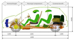 Vehicle-Occupant-&-Architecture